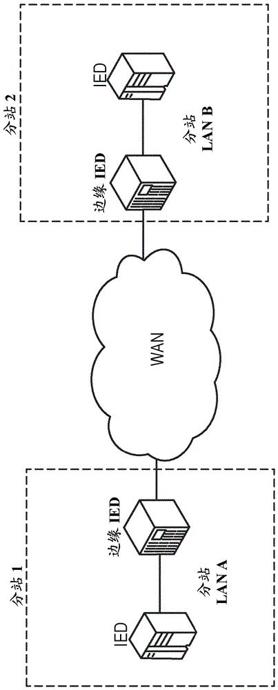 隧道化通過(guò)WAN在分站之間的時(shí)間關(guān)鍵消息的制作方法與工藝