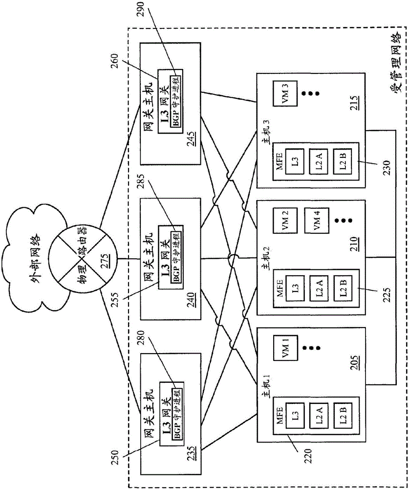 受管理網(wǎng)關(guān)的路由通告的制作方法與工藝