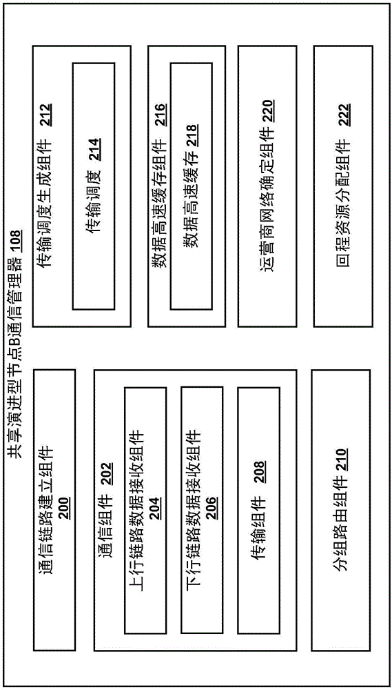 非許可頻帶中用于共享多運(yùn)營(yíng)商LTE服務(wù)的方法和裝置與流程