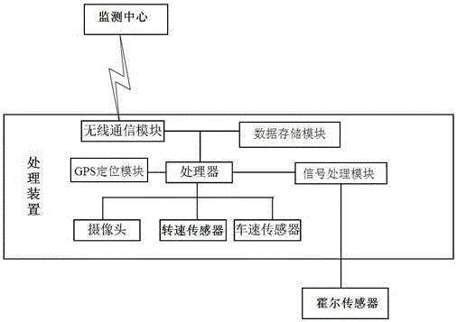 一种新型特种设备考试车辆档位位置的检测装置的制作方法