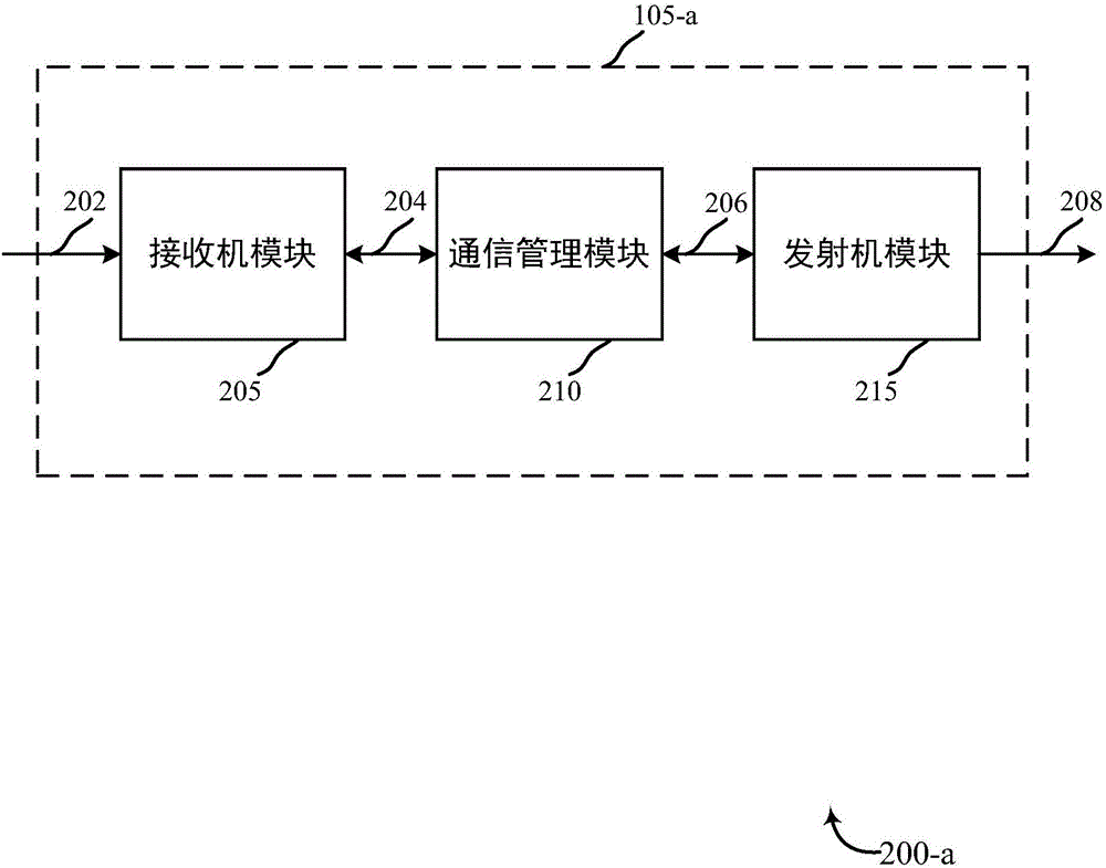 用于加入社交WI?FI網(wǎng)狀網(wǎng)絡(luò)的安全且簡化的規(guī)程的制作方法與工藝