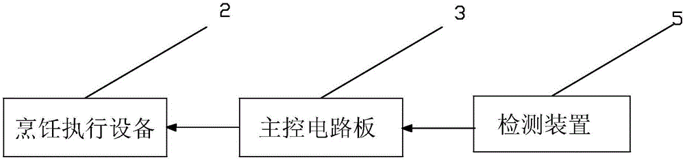 一種智能烹飪設備及其烹飪方法與流程