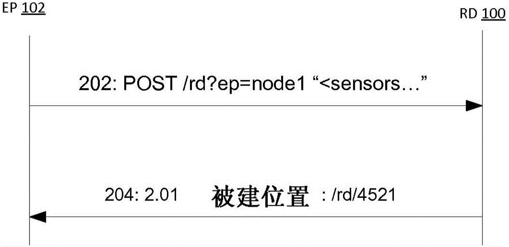 增強分布式資源目錄的制作方法與工藝