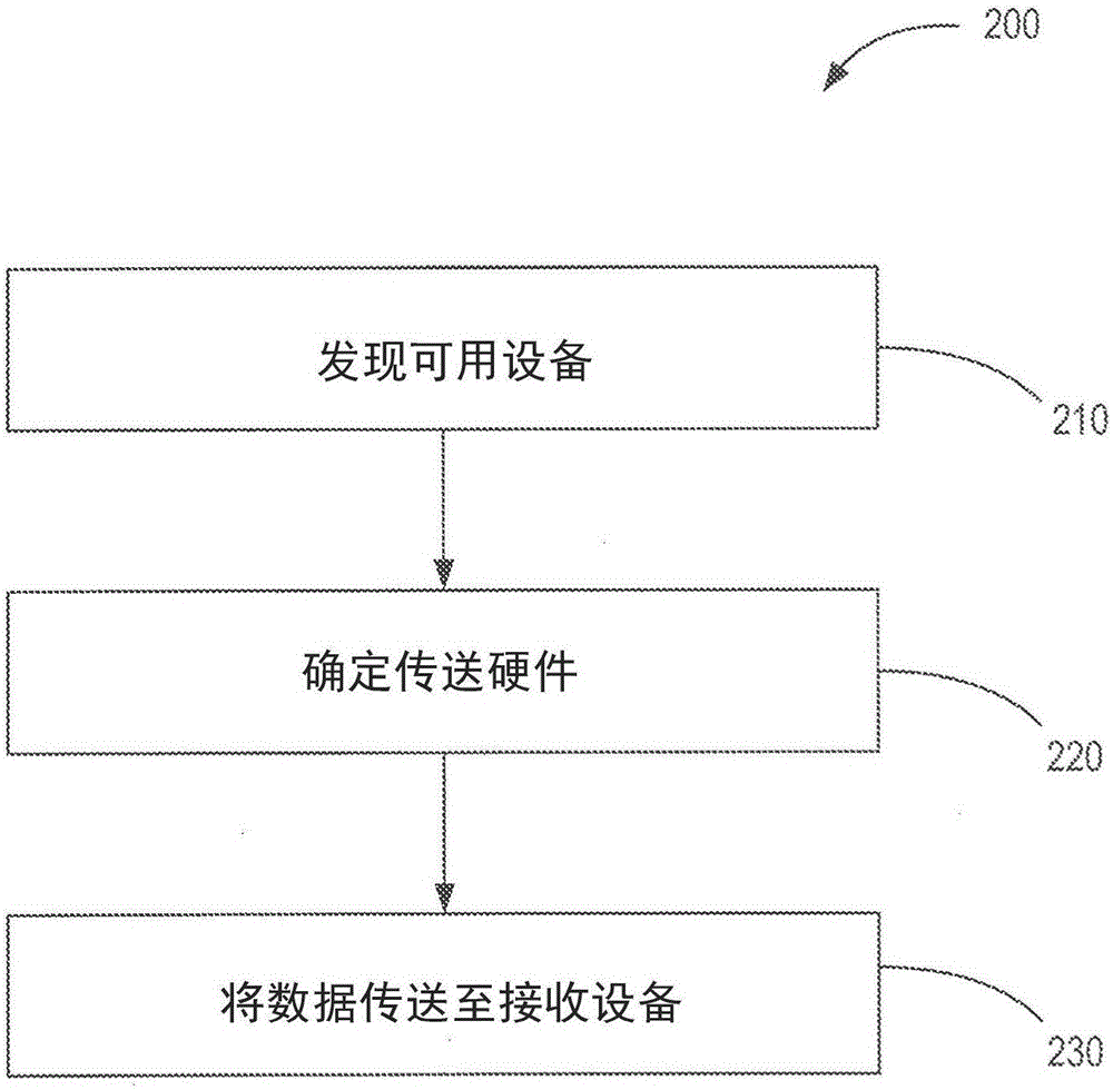 用于對等通信的系統(tǒng)和方法與流程