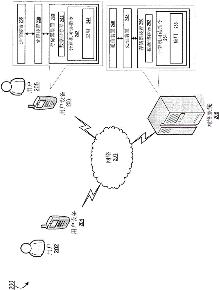 導頻時隙跳頻的制作方法與工藝