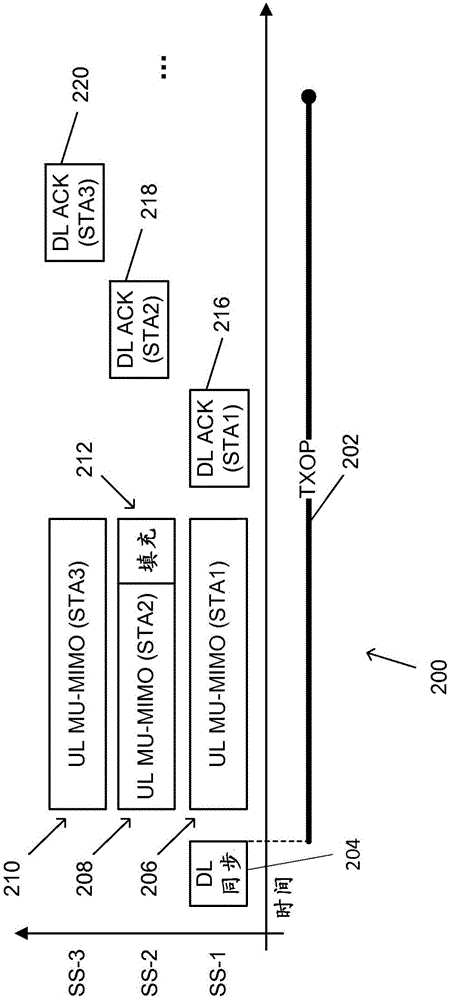 用于無(wú)線(xiàn)局域網(wǎng)的上行鏈路多用戶(hù)多輸入多輸出的制作方法與工藝