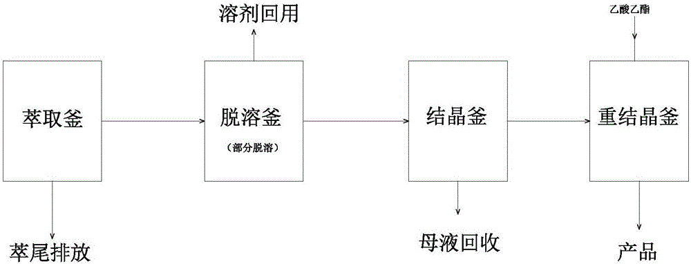 一种格列美脲中间体的制备方法与流程