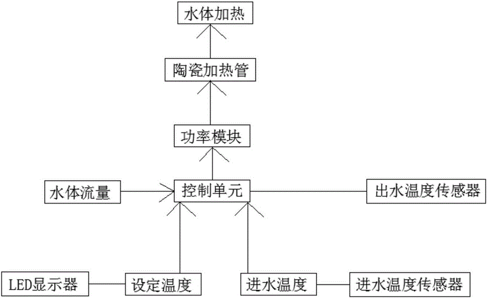 即热式恒温水龙头的制作方法与工艺