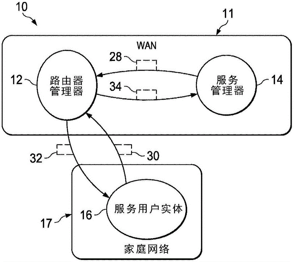 家庭網(wǎng)絡環(huán)境中的多租戶服務的零接觸部署的制作方法與工藝