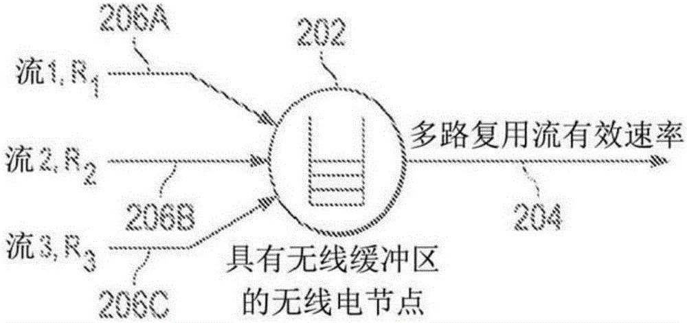 用于實時視頻流量的動態(tài)有效速率估計的系統(tǒng)和方法與流程