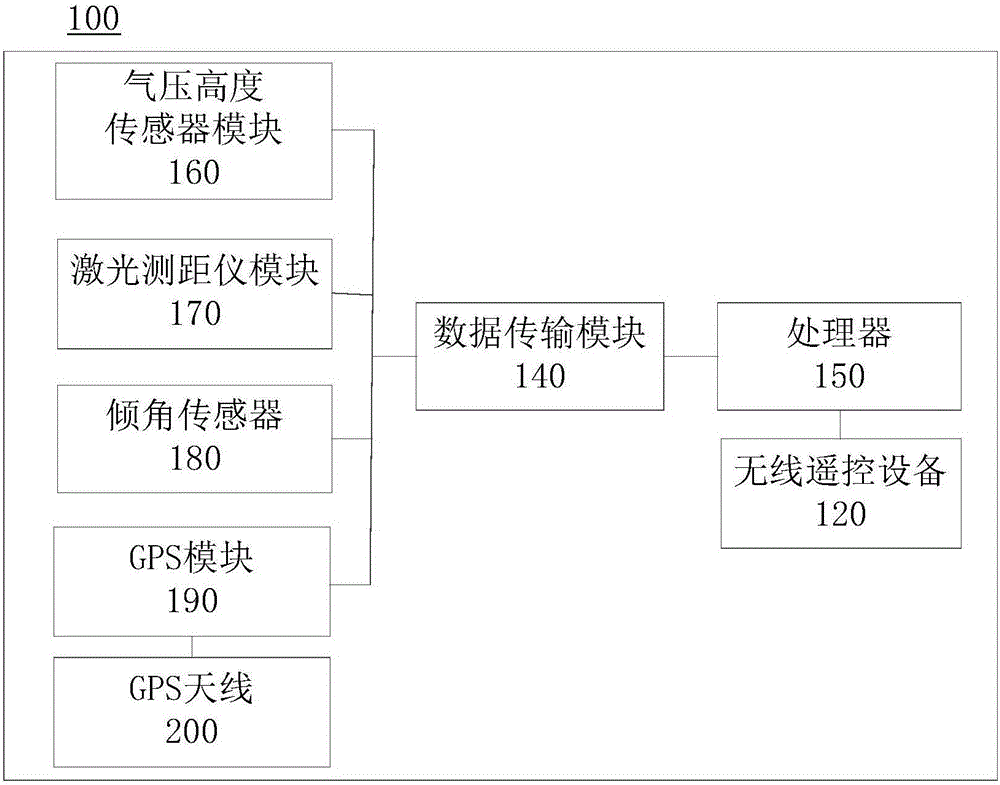 一種無人機(jī)的制作方法與工藝