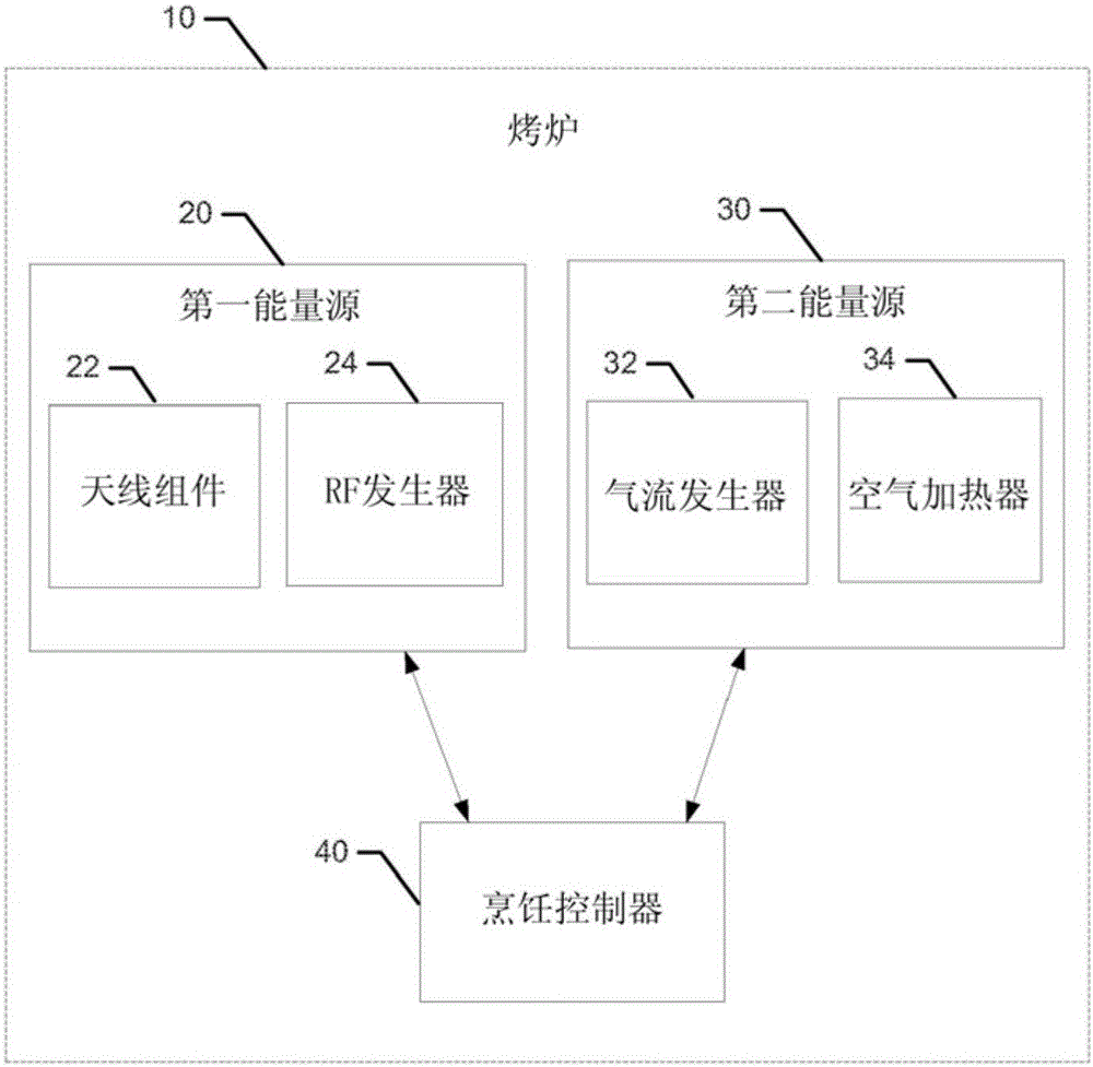 用于烤爐的褐變控制的制作方法與工藝