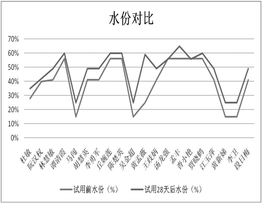 一種可食用的美容組合物及其制備方法與流程