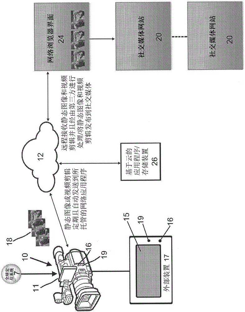 用于在社交媒體上即時共享視頻內(nèi)容的方法、設(shè)備和系統(tǒng)與流程