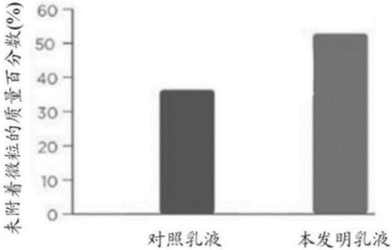 一種預(yù)防霧霾天氣對皮膚傷害的組合物及其應(yīng)用的制作方法與工藝