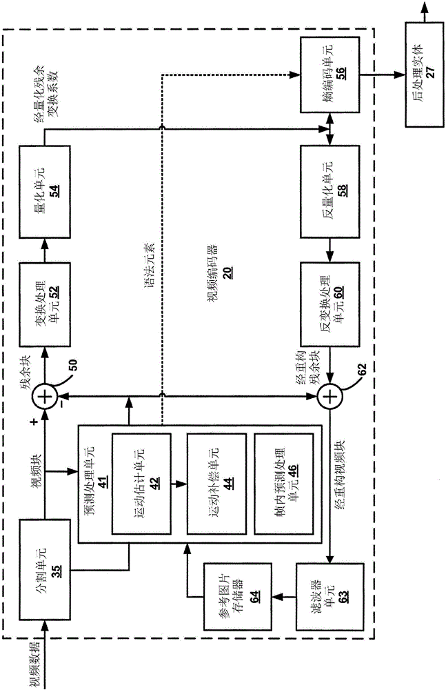 HEVC經(jīng)解碼圖片哈希SEI消息用于多層編解碼器的使用的制作方法與工藝