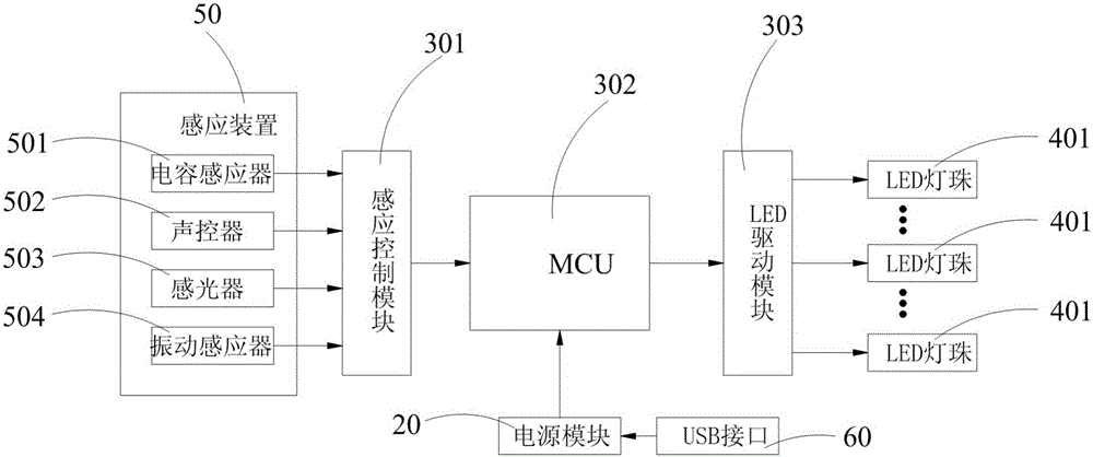 便携式节能感应LED灯的制作方法与工艺