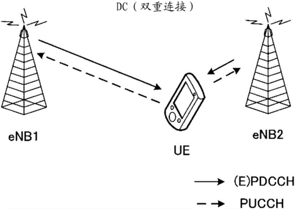 用戶終端、無(wú)線基站、無(wú)線通信系統(tǒng)以及無(wú)線通信方法與流程