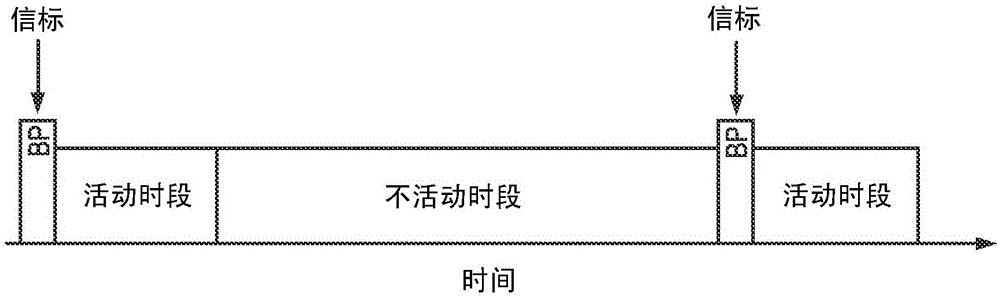 用于醫(yī)學(xué)體域網(wǎng)(MBAN)以滿足占空比規(guī)則的多信道通信方案的制作方法與工藝