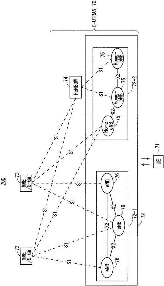 通信系統(tǒng)的制作方法與工藝