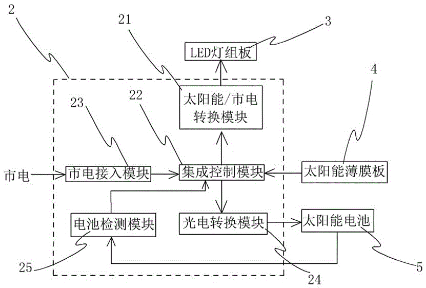 一种太阳能户外灯的制作方法与工艺