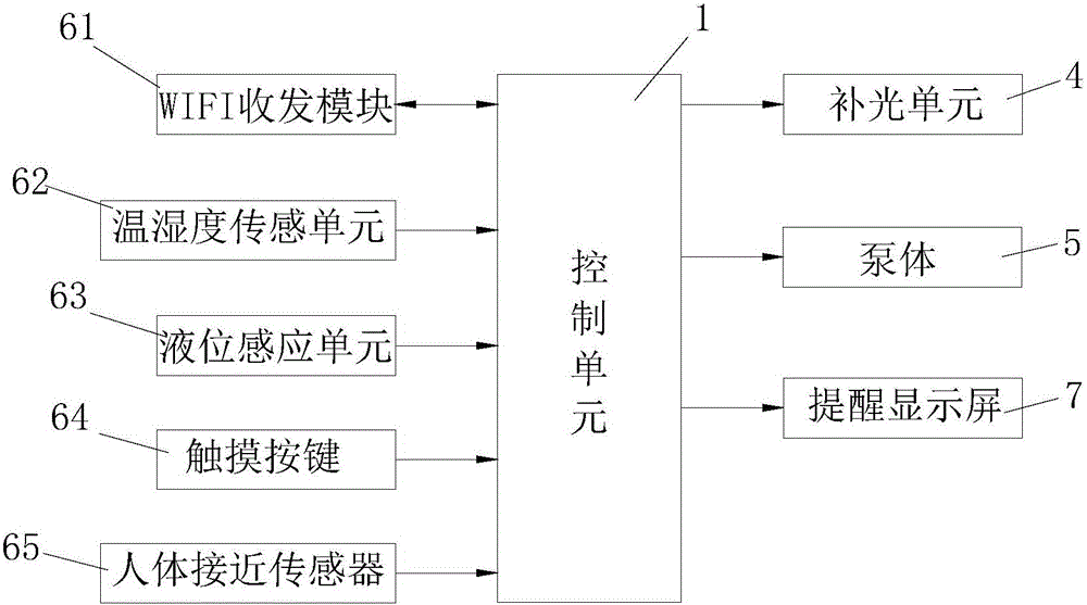 一種智能栽培裝置的制作方法