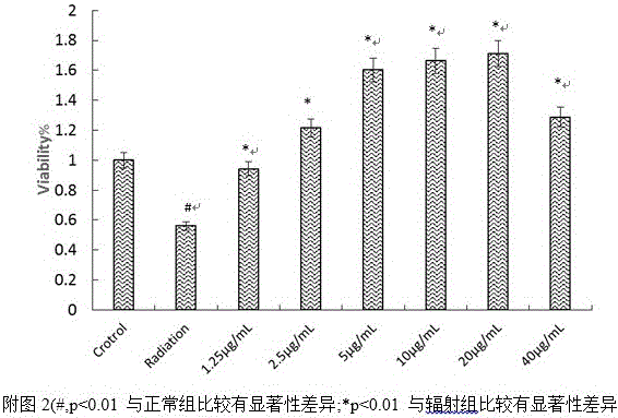 远志皂苷B在制备电离辐射防护药物中的应用的制作方法与工艺