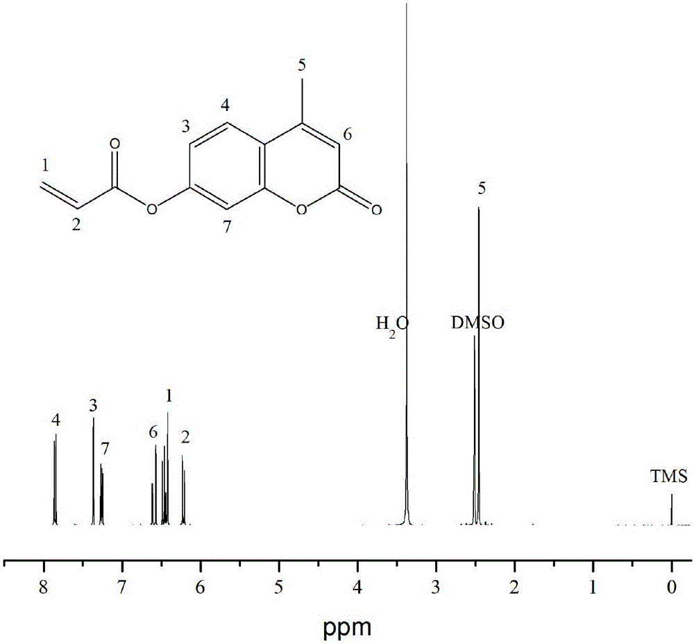 一种7‑丙烯酰氧基‑4‑甲基香豆素的合成方法与流程