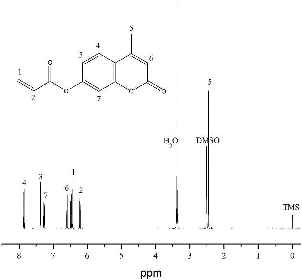 一種7?丙烯酰氧基?4?甲基香豆素的合成方法與流程