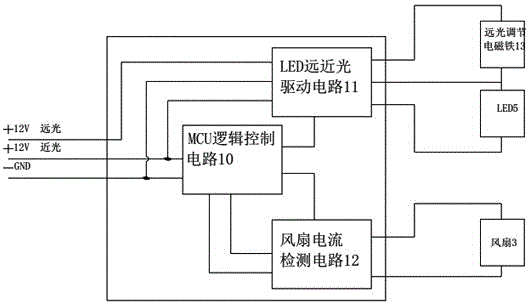 一種告知駕駛員風扇失效的LED透鏡組的制作方法與工藝