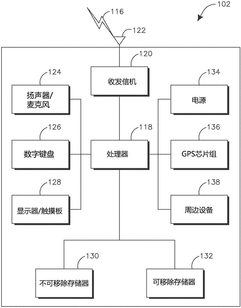 无线通信中的上行链路传输的制作方法与工艺