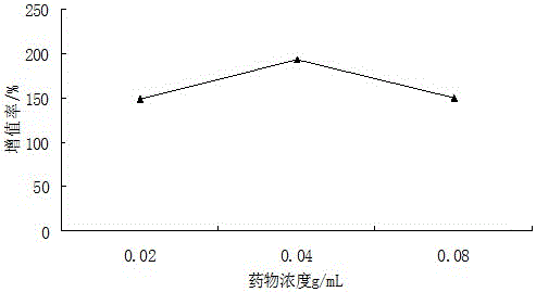 龟甲用于增强生育能力的药物成分的新用途的制作方法与工艺