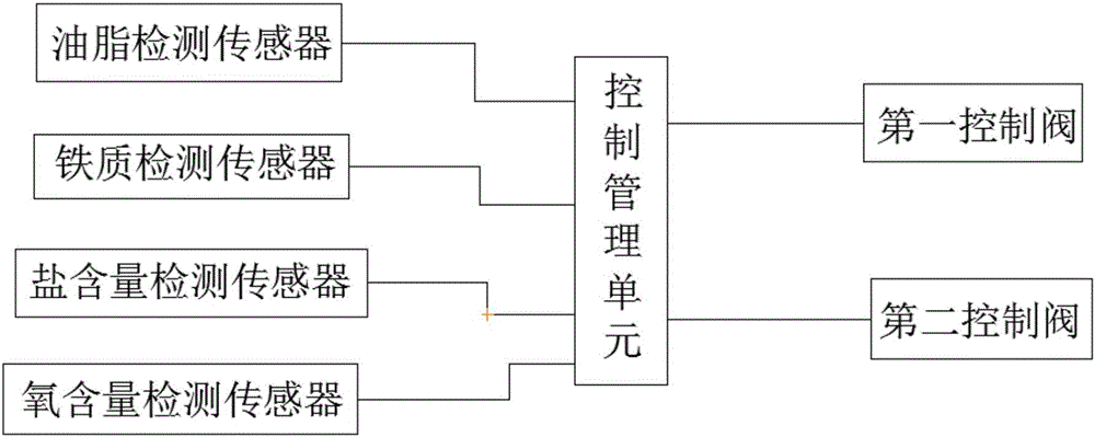 一種蒸汽凝結(jié)水回收裝置的制作方法