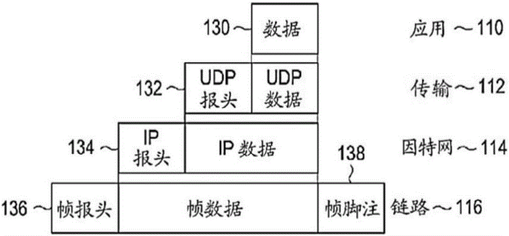 用于在通信系統(tǒng)中傳送和接收分組的方法和設(shè)備與流程