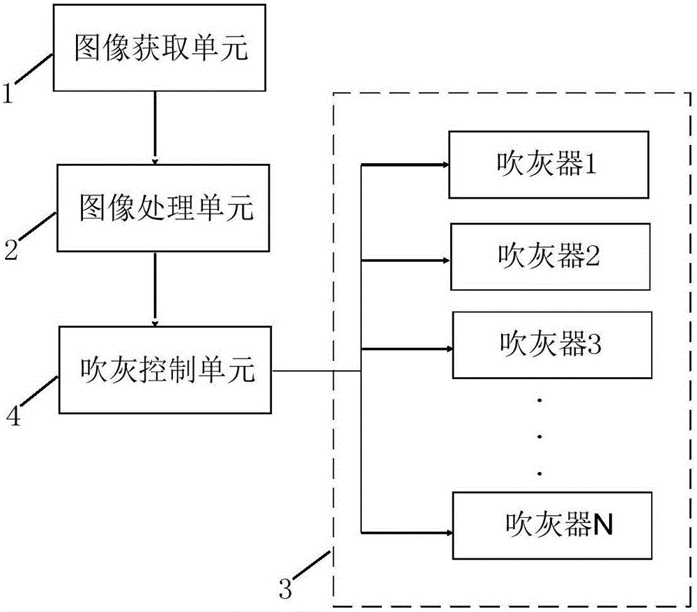 智能吹灰裝置的制作方法