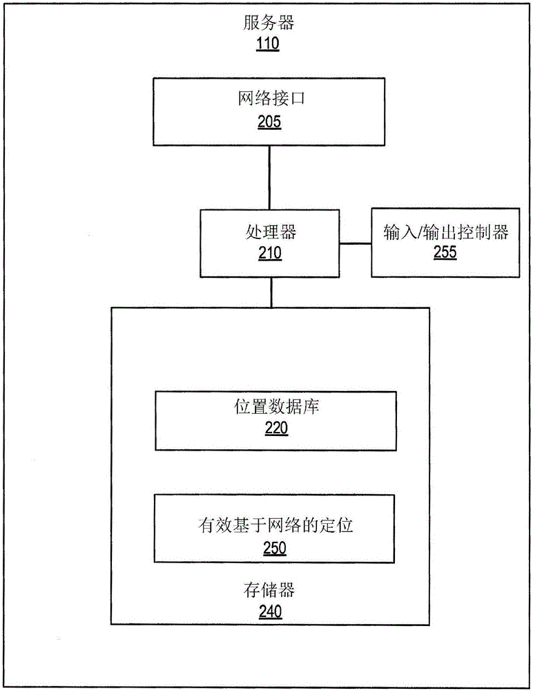 用于基于网络的定位的方法及设备与流程