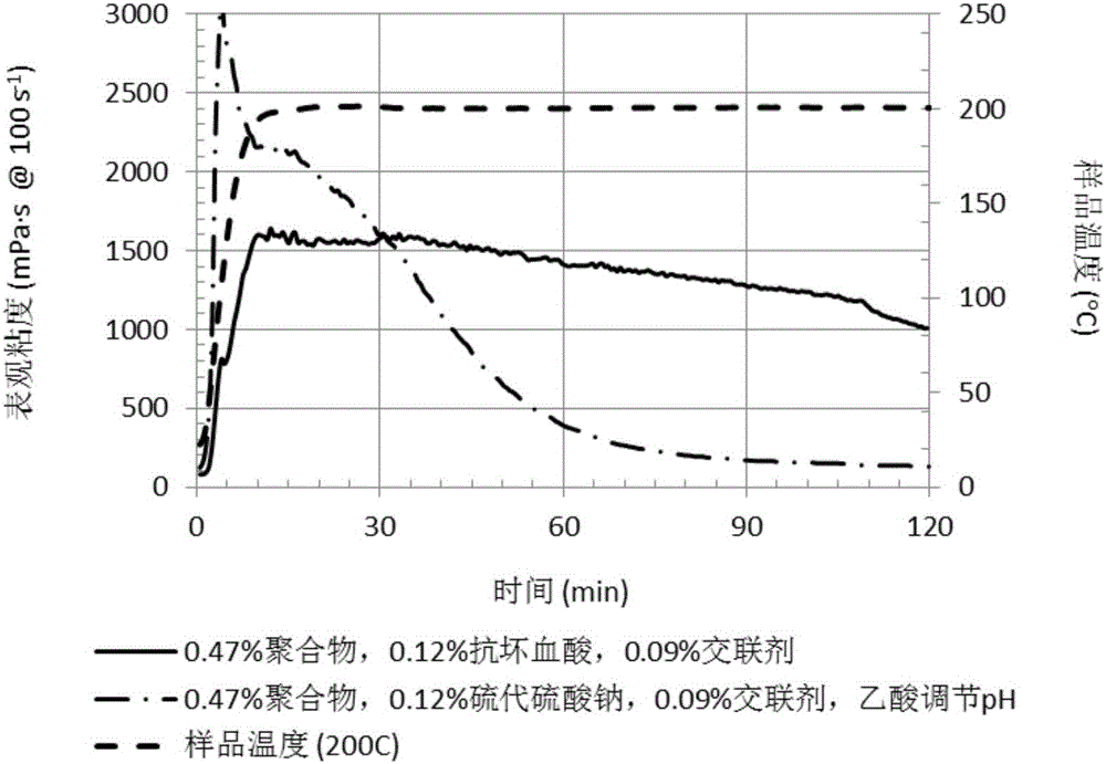 一種高溫壓裂液及儲(chǔ)層改造方法與流程