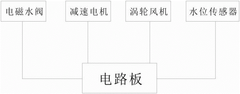 智能型生物質節(jié)能灶的制作方法與工藝