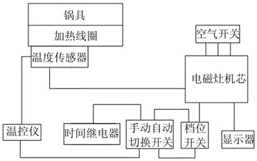 一種可以定時(shí)控溫的商用電磁灶的制作方法與工藝