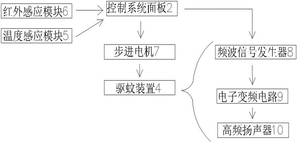 智能驱蚊抽油烟机的制作方法与工艺