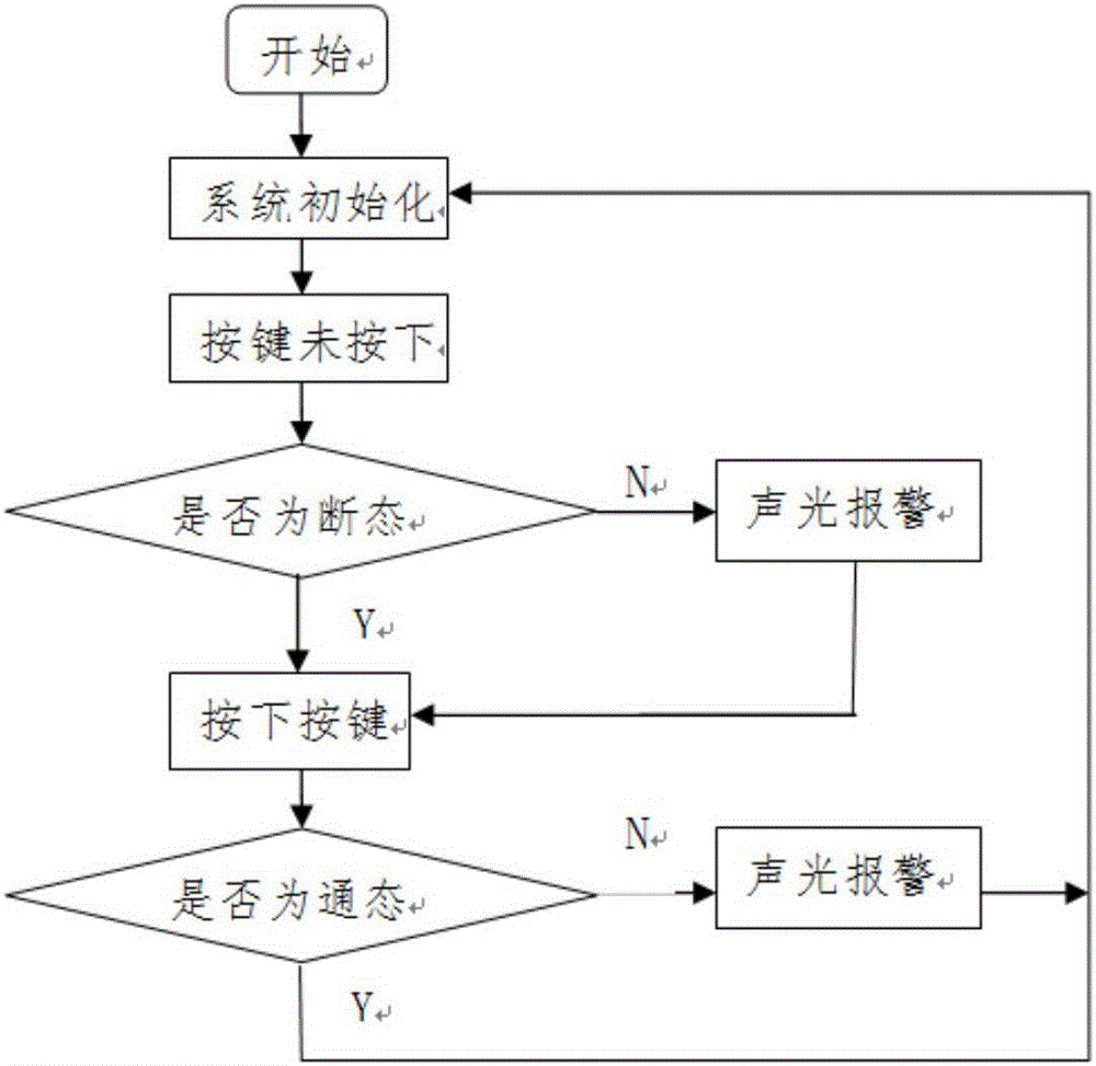 一种电磁炉轻触按键灯板检测系统的制作方法与工艺