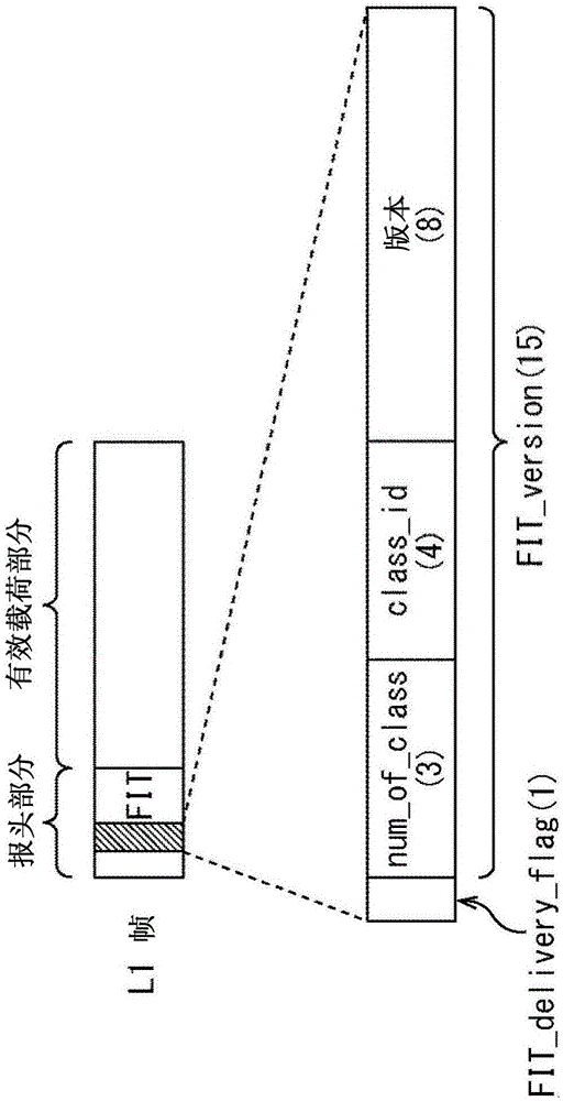 發(fā)送裝置、發(fā)送方法、接收裝置以及接收方法與流程