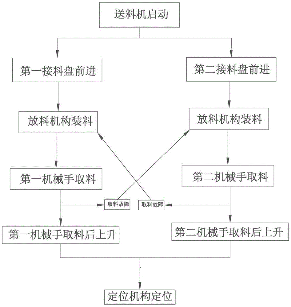 一種雙料臺(tái)伺服送料機(jī)的制作方法與工藝