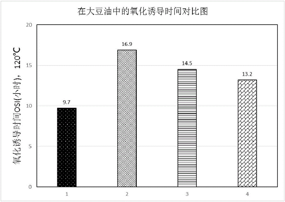 一种复配抗氧化剂及含有该复配抗氧化剂的油脂的制作方法与工艺