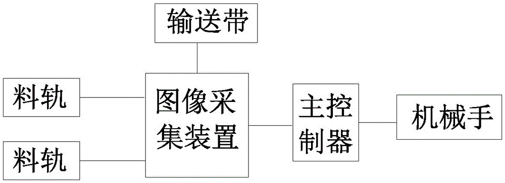 一种用于料片码放机的料盘放置机构的制作方法与工艺