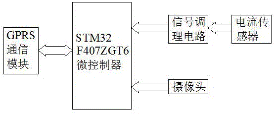 一种电梯平衡系数检测用系统的利记博彩app与工艺