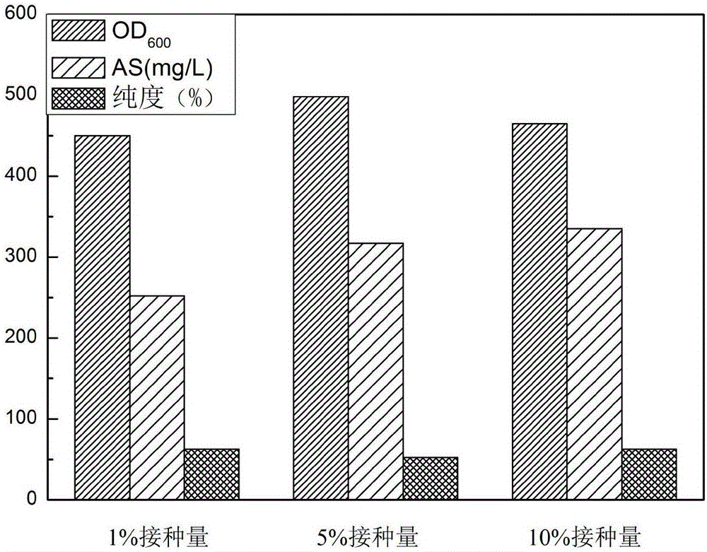 一種利用微生物發(fā)酵生產(chǎn)蝦青素的方法與流程