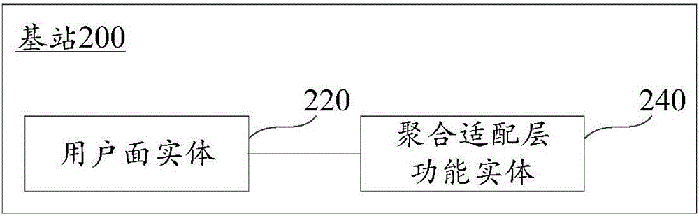 基站、數(shù)據(jù)傳輸方法及裝置與流程