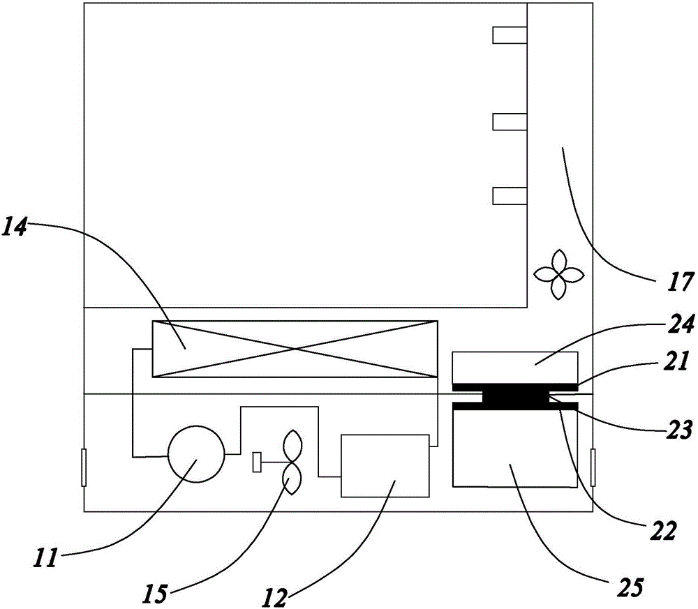 冰箱的制作方法與工藝