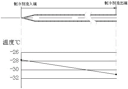 一种制冷设备及其胆体组件的制作方法与工艺